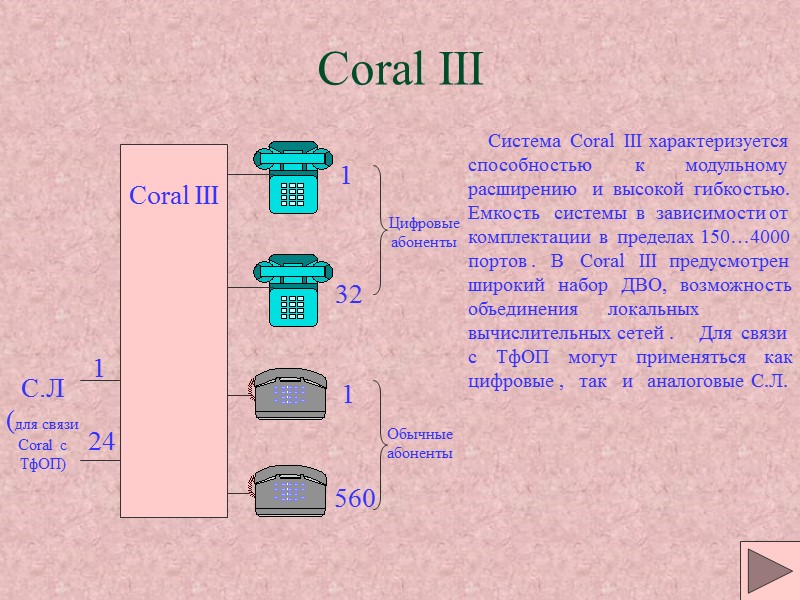Coral III Coral III 1 32 1 560 1 24 С.Л (для связи Coral Coral III Coral III 1 32 1 560 1 24 С.Л (для связи Coral